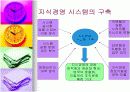 국민은행의 지식경영시스템 5페이지