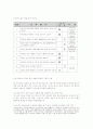 비상구의 설치상태조사 5페이지