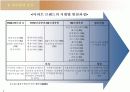 아파트 시장환경분석(더샵 사례) 5페이지