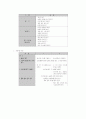 유치원_교육과정 17페이지