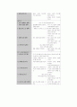 유치원_교육과정 18페이지