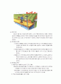 생활 속의 전기안전 15페이지
