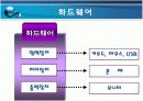 컴퓨터 하드웨어와 관련 하드웨어 3페이지