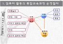 컴퓨터를 활용한 교육 4페이지