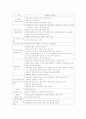 손금회계 2페이지