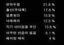 낙태 파워포인트 발표자료 9페이지