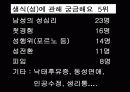 낙태 파워포인트 발표자료 14페이지