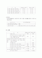 양도소득세회계 6페이지