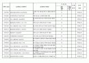 중국 수출관세 조정 및 취소목록(2008.12월 01일 시행) 8페이지