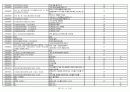 중국 수출관세 조정 및 취소목록(2008.12월 01일 시행) 13페이지