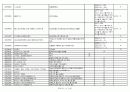 중국 수출관세 조정 및 취소목록(2008.12월 01일 시행) 16페이지