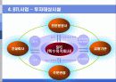 민간투자사업 및 사례조사 11페이지