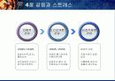교육행정-인간관계와 갈등(인간관계형성과 갈등과 스트레스) 6페이지