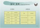 사업계획 및 투자 제안서 19페이지