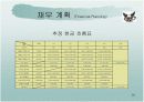 사업계획 및 투자 제안서 20페이지