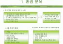 아파트브랜드 시장조사와 푸르지오 광고 분석  3페이지