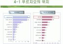 아파트브랜드 시장조사와 푸르지오 광고 분석  8페이지