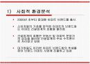 아파트시장 환경분석 및 광고분석 3페이지