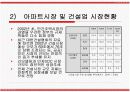 아파트시장 환경분석 및 광고분석 4페이지