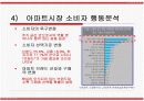 아파트시장 환경분석 및 광고분석 6페이지