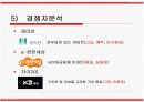 아파트시장 환경분석 및 광고분석 7페이지