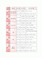 유아 연간 안전교육 계획안 및 활동계획안 2페이지