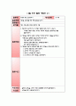 유아 연간 안전교육 계획안 및 활동계획안 4페이지