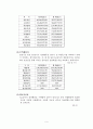 LG상사 기업분석 6페이지