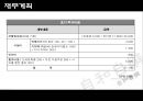 특색있는 사업계획서 25페이지