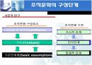 기업사례를 통해 알아보는 조직문화 13페이지