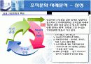 기업사례를 통해 알아보는 조직문화 20페이지