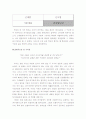 참신한 사업계획서 4페이지
