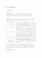 직업생활의 질(전략적,윤리적 인사관리) 2페이지