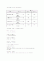 [재무분석]2009 두산중공업 재무분석 사례조사(A+리포트) 14페이지