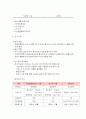 투자론 유통시장에 대하여 6페이지