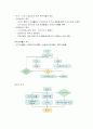 증권분석의 의의와 경제분석 2페이지