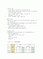 산업분석에 관하여 2페이지