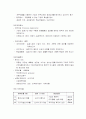 산업분석에 관하여 5페이지