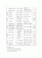 산업분석에 관하여 6페이지