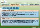 [서비스마케팅]'한화리조트' 마케팅전략 분석 및 보완점 13페이지