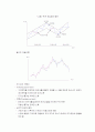 기술적 분석에 대하여 2페이지