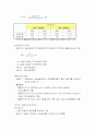 기술적 분석에 대하여 5페이지