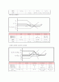 옵션투자전략에 대하여 3페이지