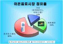 파워에이드 성공전략 3페이지