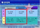 파워에이드 성공전략 6페이지