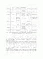 김정일 정권의 권력 엘리트의 분석을 통해 역동적인 정치과정을 파악하고, 김정일 정권의 정치적 안정화에 대한 평가를 내리시오. 15페이지