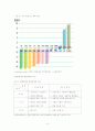 도요타와 현대자동차의 경영전략 4페이지