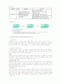 Wanna Be a Journalist -방송기자와 신문기자- 3페이지