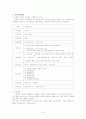 새터민 센터 설립 및 새터민 청소년들의 사회적응력 향상 프로그램 작성 8페이지