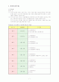 인지치료를 중심으로 정신분열병 사례에 대한 개입과정 조사 보고서 9페이지